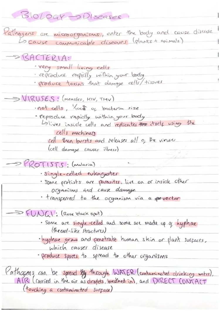 AQA Biology Communicable Disease