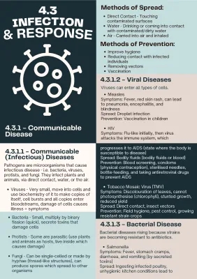 GCSE AQA Biology Infection and Response Free Notes PDF