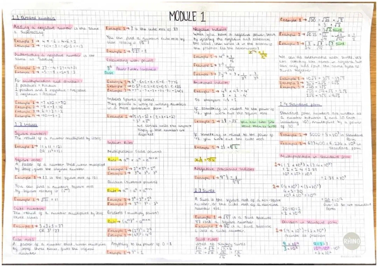 Edexcel GCSE Maths Higher Module 1 Summary 2021 | Revision Notes, Questions, and Answers