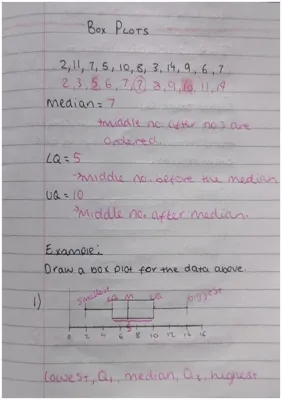 Maths - box plots notes