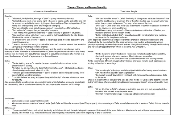 The Color Purple x Streetcar Named Desire - Theme: Women and Female Sexuality