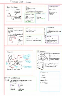 GCSE Pearson Edexcel Physics Waves Summary 2020 | Waves Recap