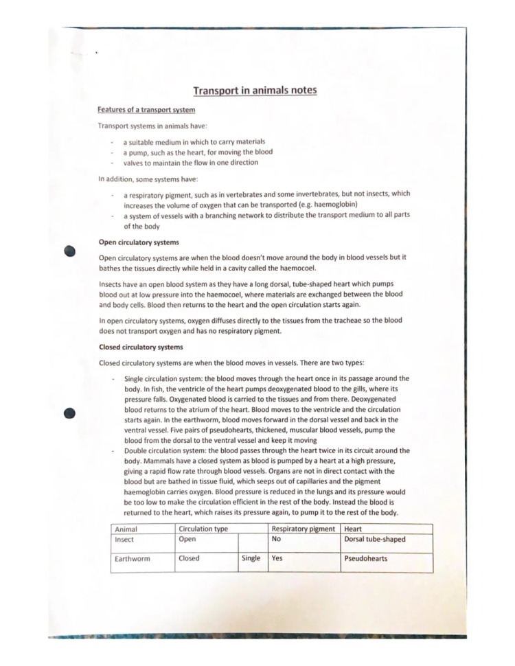 Transport in Animals revision notes for EDUQAS A level biology