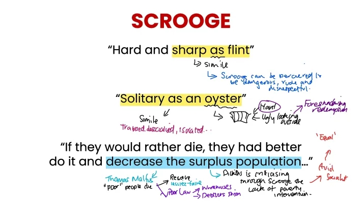 A Christmas Carol Quotes and Analysis for Key Characters