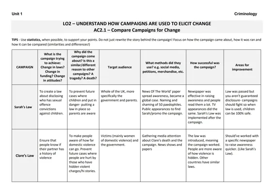 Comparing Campaigns for Change: Sarah's Law, Clare's Law, and Mass Media Examples