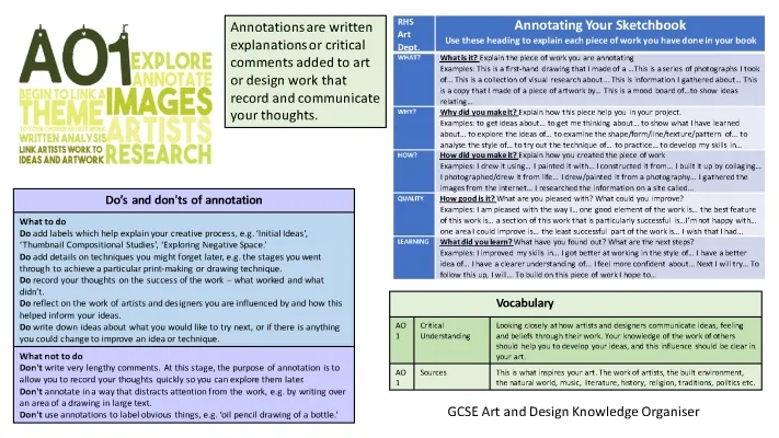 Easy GCSE & A Level Art Annotation Tips and Examples