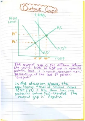 Output Gaps