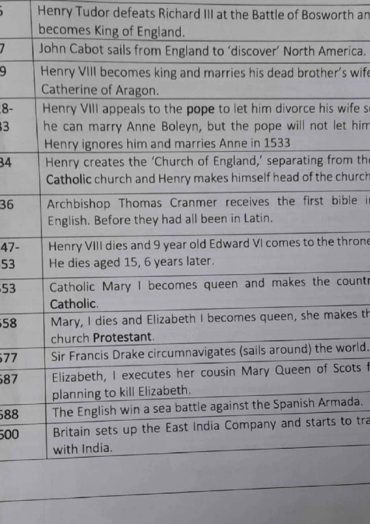 Tudor Timeline 1485 to 1600: Events, Monarchs & Facts for KS2 and KS3