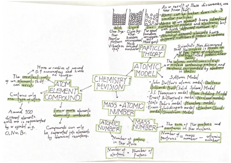 Free Grade 9 OCR GCSE Chemistry Mind Maps - Easy Revision