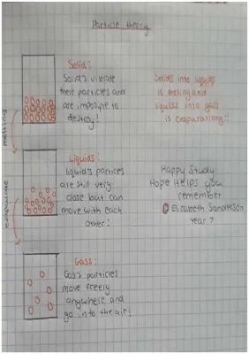 Particle Theory 