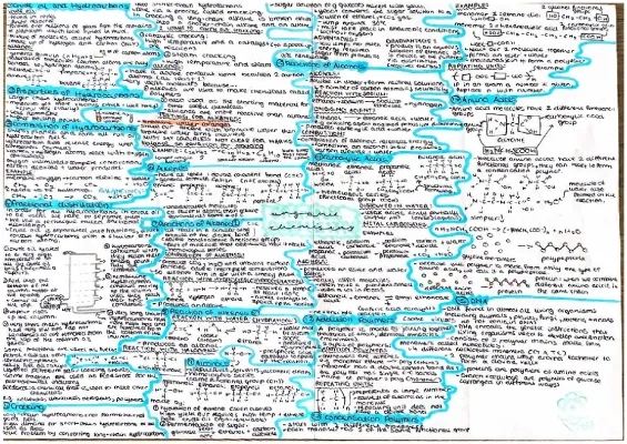 Organic Chemistry GCSE Chemistry (separates)