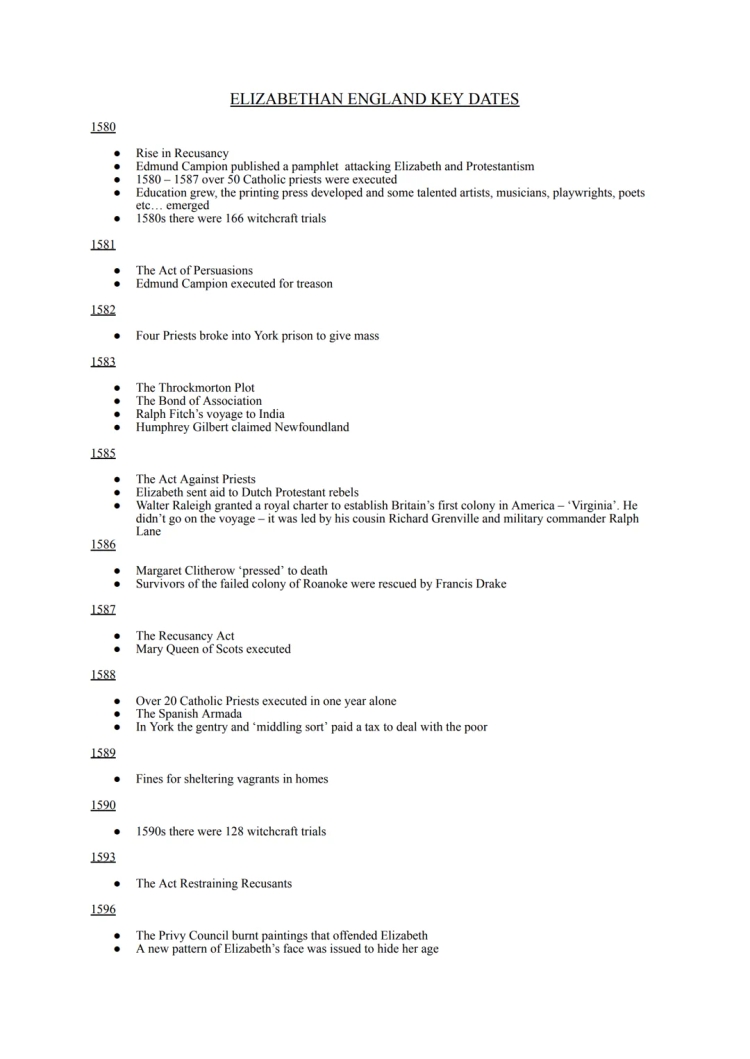 Key Dates - Elizabethan England 