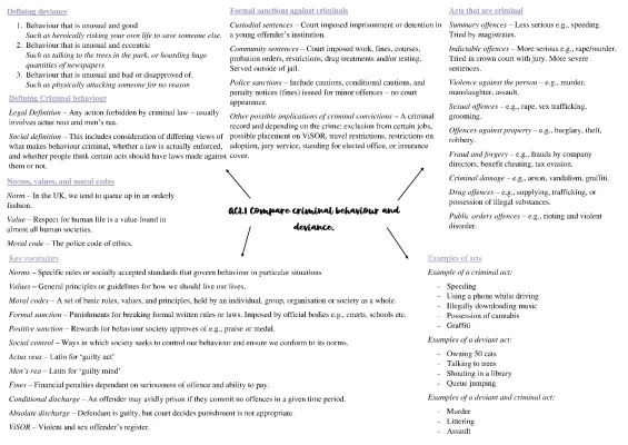 Compare Criminal Behavior and Deviance: Easy PDF for Kids