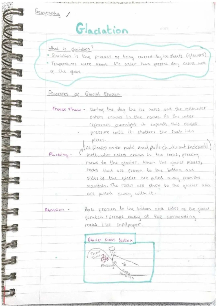 Glacial Landforms and Processes for Kids: Diagrams, Examples, and How They Shape the Land