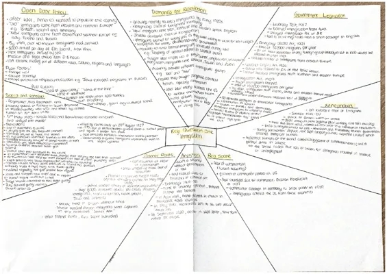 WJEC GCSE USA History 1910-1929