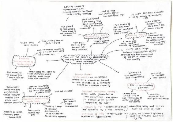 Mind Maps Globalisation Edexcel EQ1 PDF et Edexcel Geography A Level