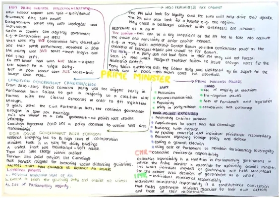 Prime minister revision sheet 