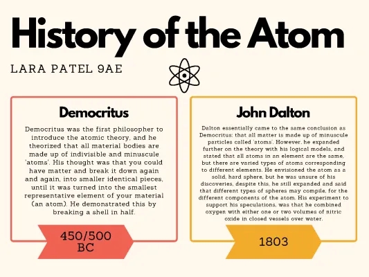 Atomic Theory Timeline and Models: Democritus, Dalton, and Thomson