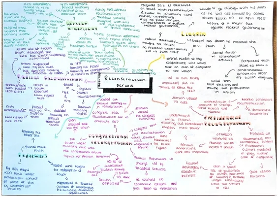 American History: Economic Growth and Development 1865-1975 Mindmaps for Kids