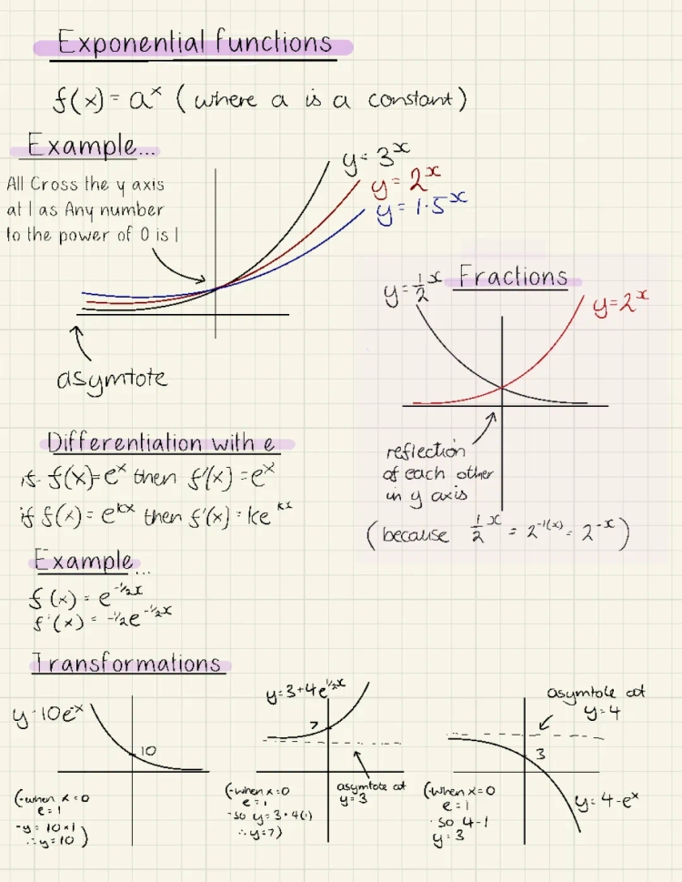 Edexcel Year 1 Maths Exponential Functions & Logarithms Notes and Questions