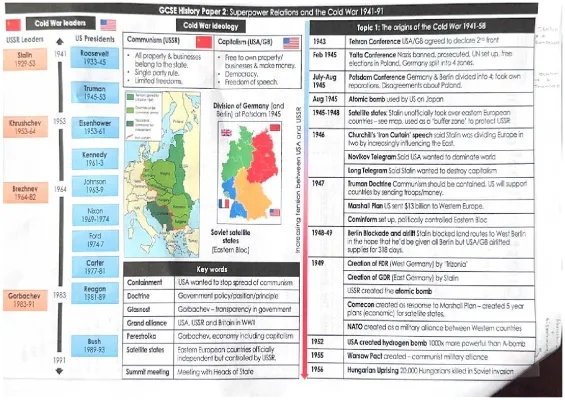 Cold War Timeline and Events - Knowledge Organiser for KS2, KS3, GCSE