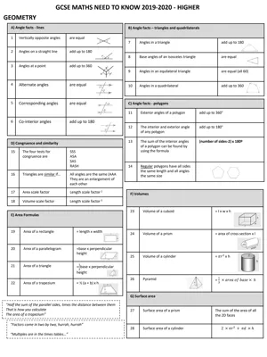 GCSE Higher Maths Notes 2019-2024 | Formulas, Geometry, Pythagoras & Trigonometry