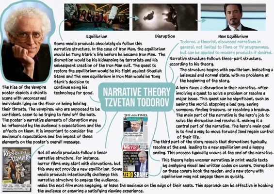 Theory | AS A Level | Eduqas | Narrative Theory Tzvetan Todorov | Media Studies