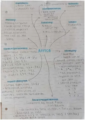 Toto Africa GCSE Music Mindmap - Eduqas PDF, Quiz, Analysis & Questions