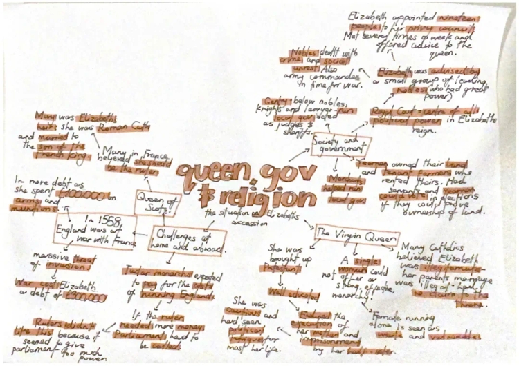 GCSE History Elizabethan Era Revision Notes PDF - Edexcel Paper 2