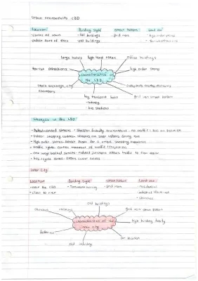 Nat 5 Geography: CBD and Inner City Changes, Urban and Rural Questions