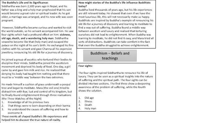 GCSE Buddhism Revision Notes: Beliefs, Teachings, and Enlightenment Stories