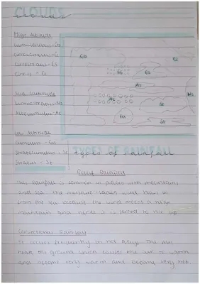 Types of Rainfall