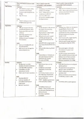 Revision sheet on parliamentary powers in the UK