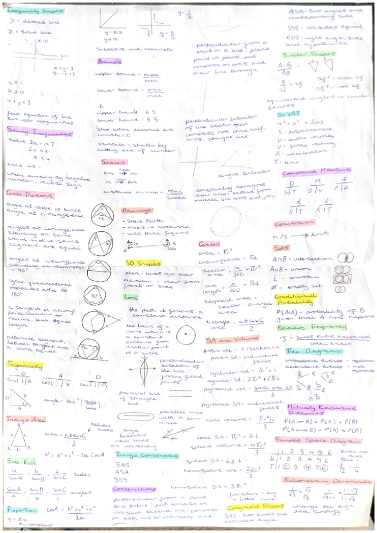 GCSE Maths Mindmap