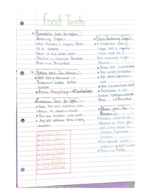 AQA Alevel Biology |Topic1A |FoodTest|AS