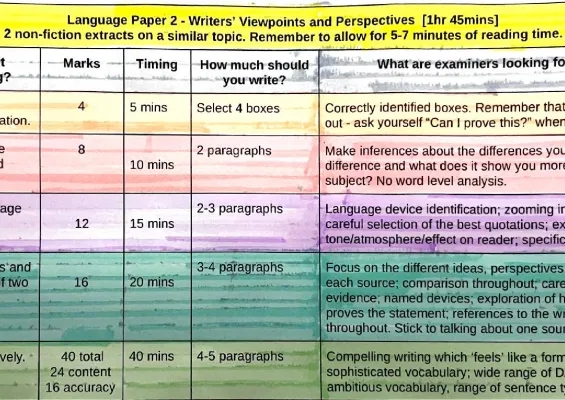 AQA English Language Paper 2 Example Answers and Criteria PDF - GCSE Past Papers and Model Answers