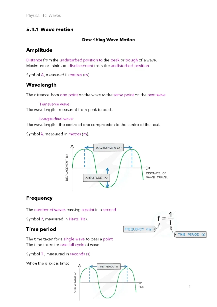 OCR A Level Physics Waves: Easy Guide for Kids