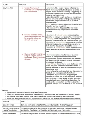 Ozymandias Poem Analysis for Grades 8-9 Students - Key Quotes and Context