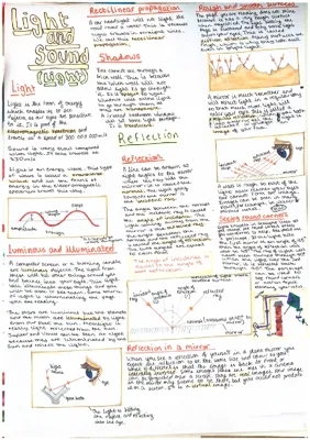 Light and Sound - Physics 