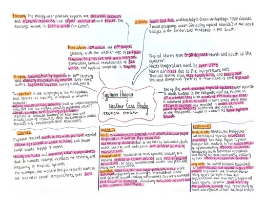 Typhoon Haiyan Case Study: Economic, Social, and Environmental Impacts for AQA Geography