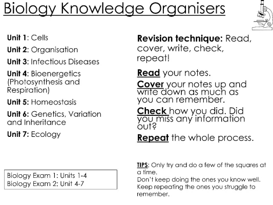 AQA GCSE Biology Cells & Organelles Knowledge Organiser and Revision Guide