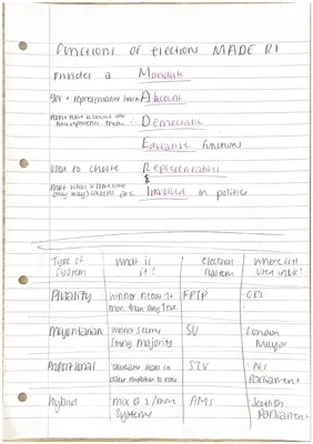 Chapter 3- Elecotoral Systems Summary Notes