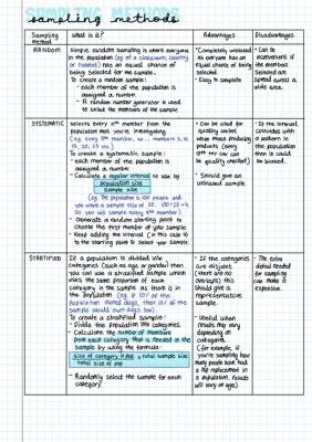 Sampling Methods notes 