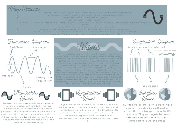 KS3 Year 9 Science: Waves Summary and Revision