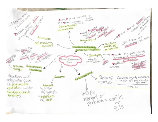 AQA Combined Chemistry Paper 2 Revision Tips PDF | GCSE Chemistry Revision in One Day