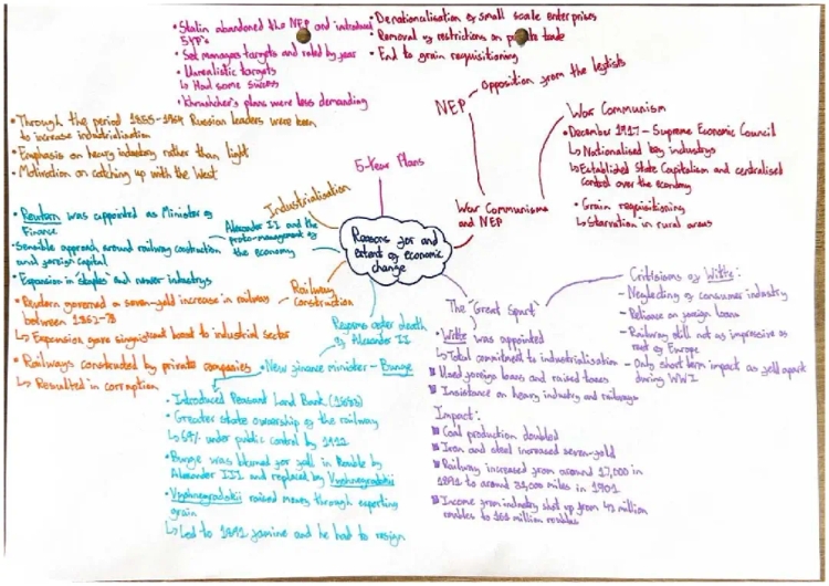 Stalin's Economic Policies and Russian Industrialisation 1855-1964 for Kids