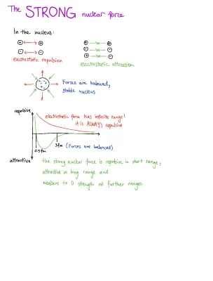 AQA A Level Physics: Strong and Weak Nuclear Forces, Particle Interactions, and Photoelectric Effect