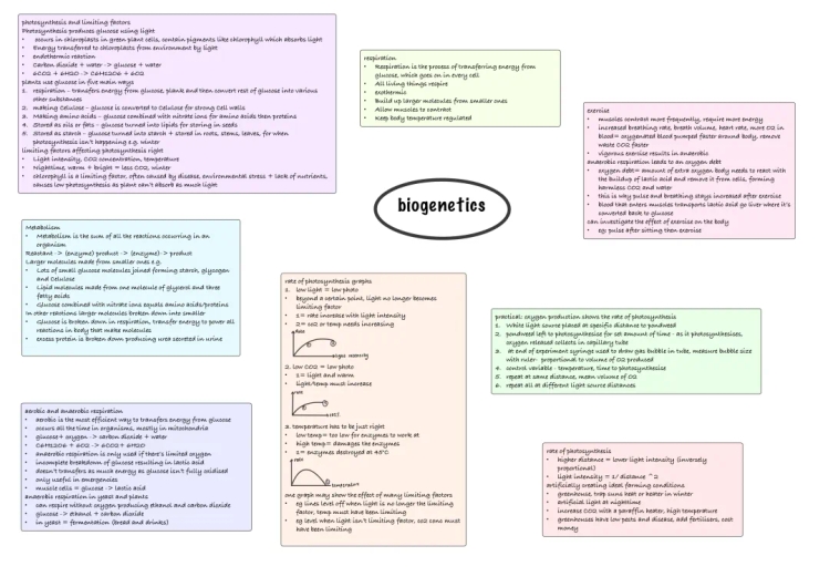 Biogenetics