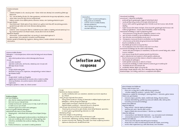 Infection and Response Biology Notes and Exam Questions for GCSE AQA