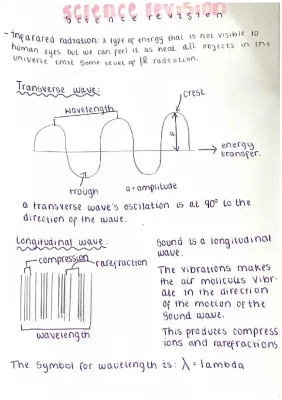 different types of waves 